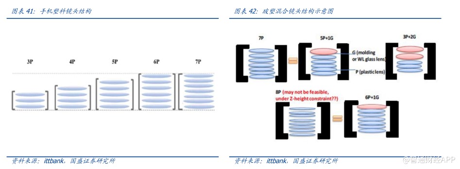 光學新秀瑞聲科技光學業(yè)務發(fā)展迅猛2019年營收增速高達94%