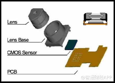 光學新秀瑞聲科技光學業(yè)務發(fā)展迅猛2019年營收增速高達94%